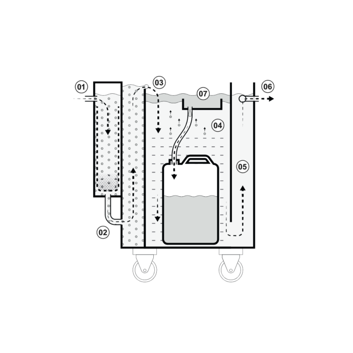 Coalescence oil separator Tos LANDOIL - Image 2