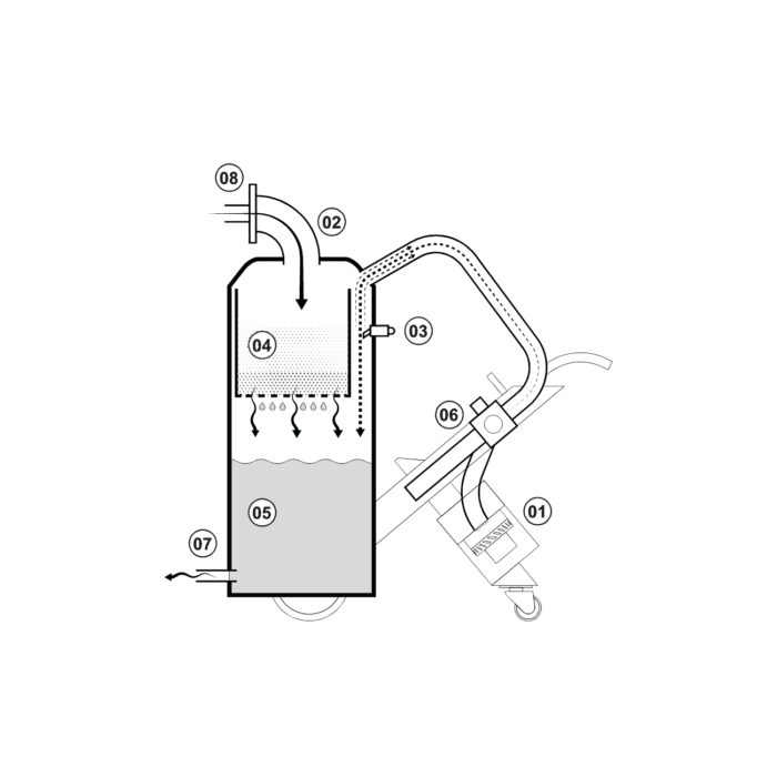 Industrial vacuum cleaners Twist Oil LANDOIL - Image 2