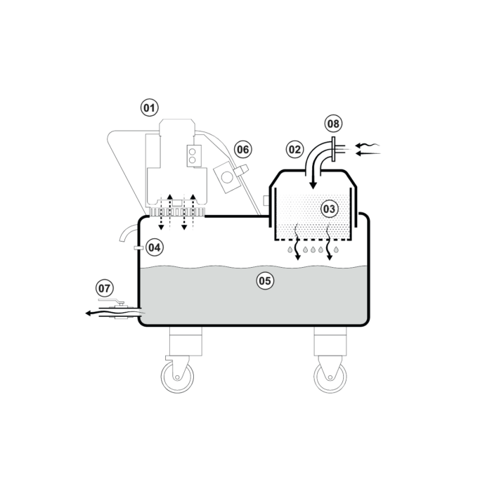 Industrial vacuum cleaners Twist Oil LANDOIL - Image 2