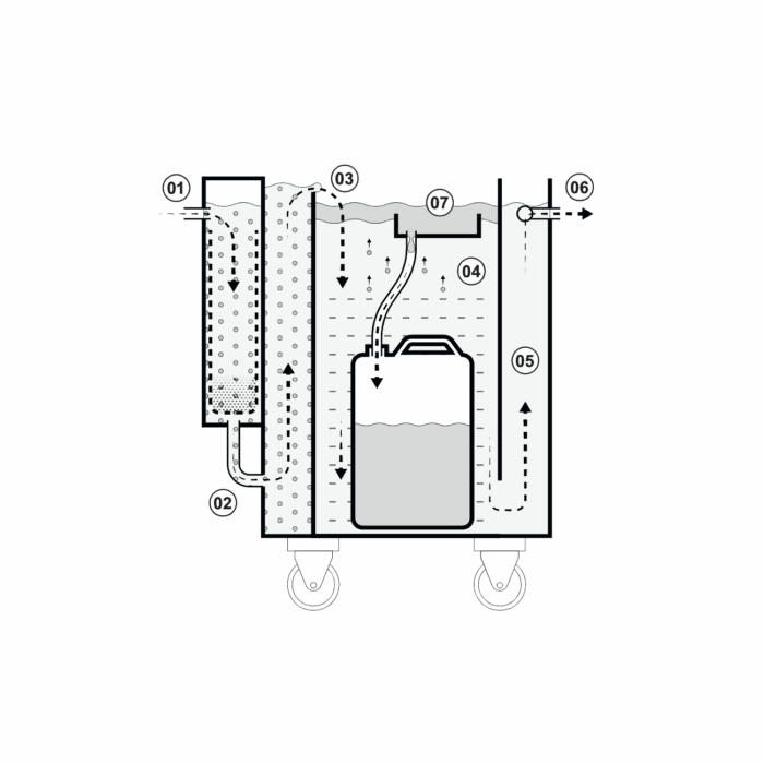 Coalescence oil separator Tos LANDOIL - Image 4