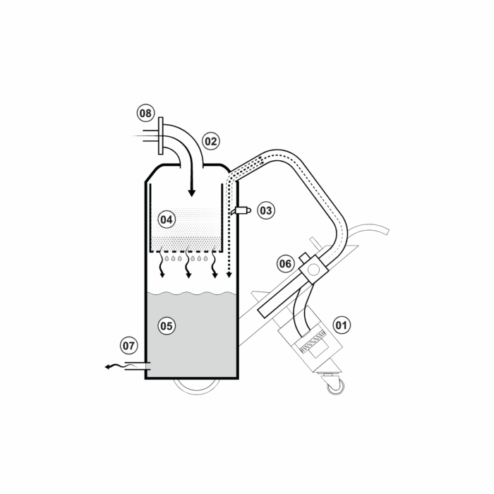 Industrial vacuum cleaners Twist Oil LANDOIL - Image 4